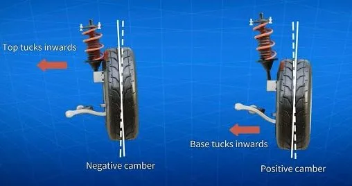Imagine pentru articolul Geometria rotilor: cum iti dai seama ca ai nevoie de reglaj